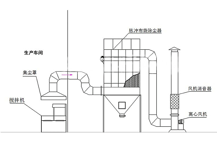 除塵器