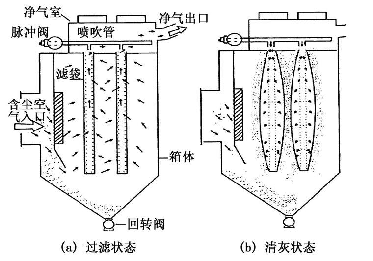 除塵設(shè)備