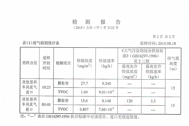 廢氣處理設(shè)備的效果